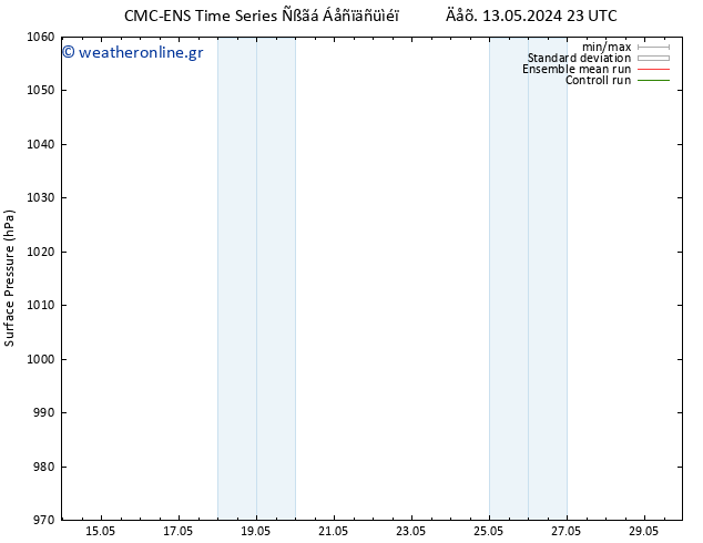      CMC TS  15.05.2024 17 UTC
