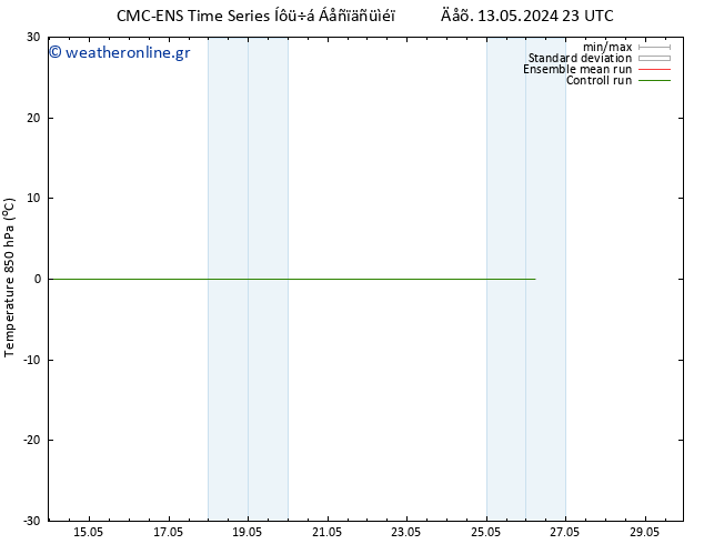 Temp. 850 hPa CMC TS  14.05.2024 05 UTC
