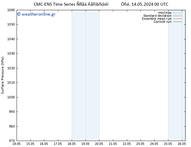      CMC TS  26.05.2024 06 UTC