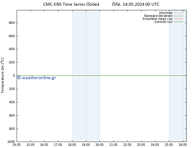     CMC TS  14.05.2024 06 UTC