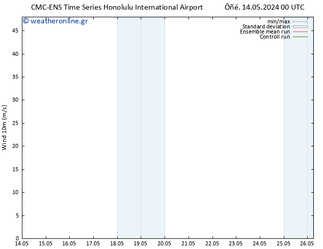  10 m CMC TS  15.05.2024 12 UTC