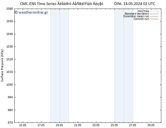      CMC TS  20.05.2024 14 UTC