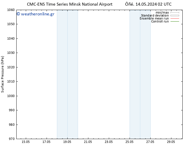      CMC TS  14.05.2024 08 UTC