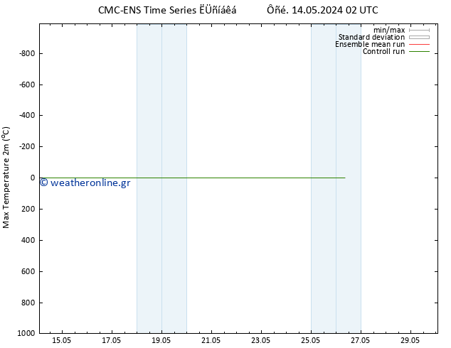 Max.  (2m) CMC TS  20.05.2024 20 UTC