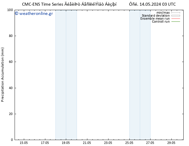 Precipitation accum. CMC TS  14.05.2024 09 UTC