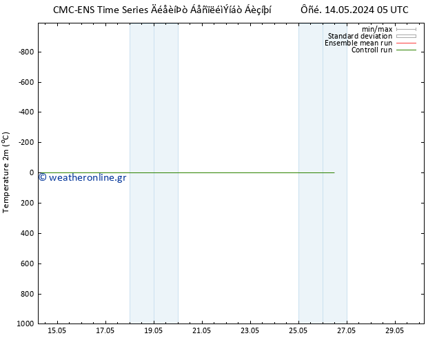     CMC TS  22.05.2024 17 UTC