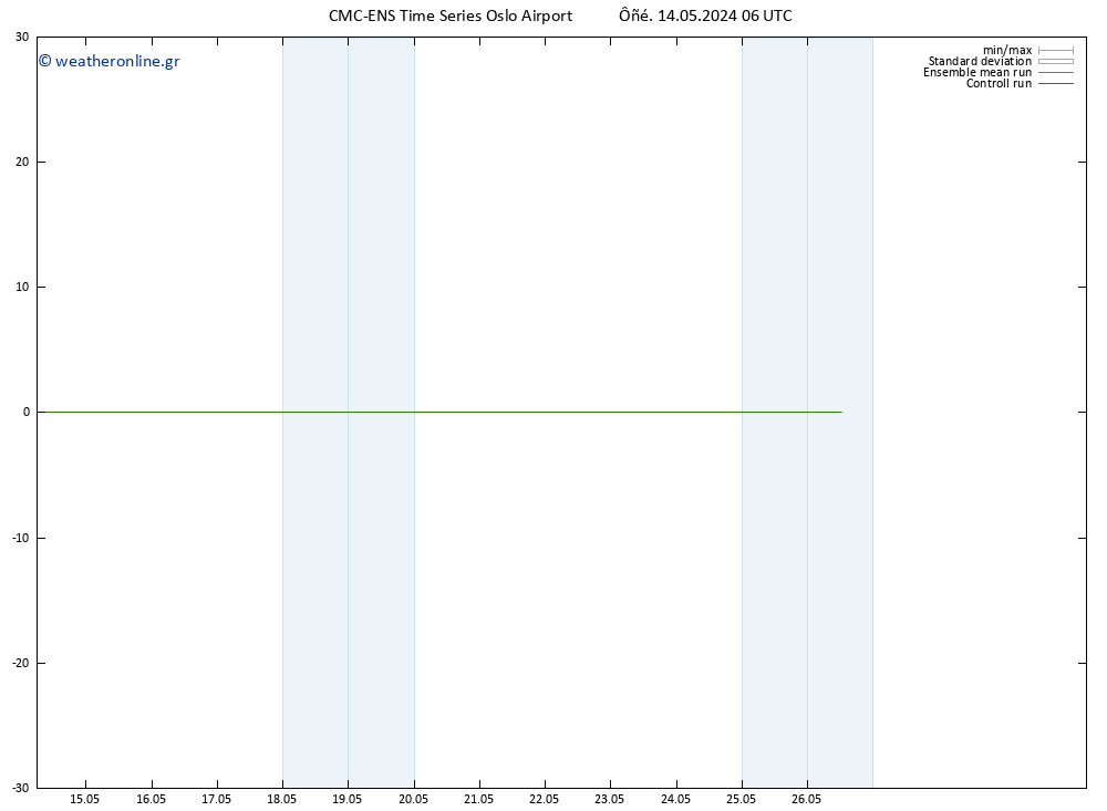 Height 500 hPa CMC TS  26.05.2024 12 UTC