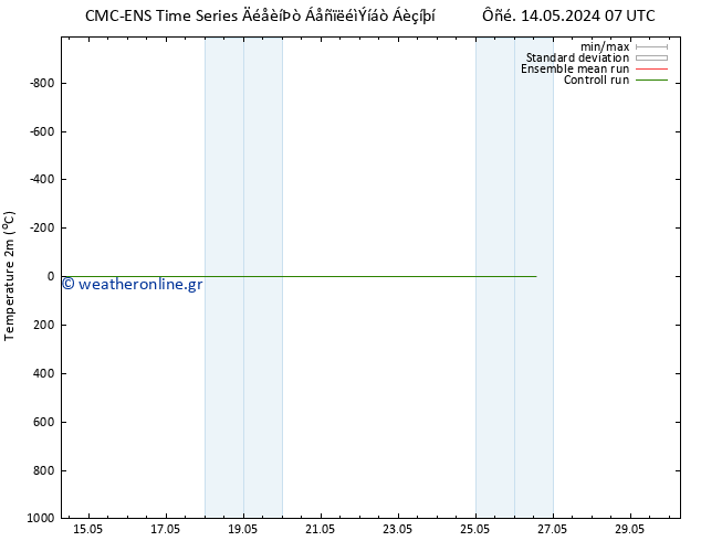     CMC TS  18.05.2024 13 UTC