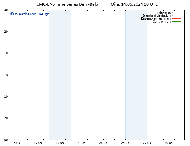 Height 500 hPa CMC TS  15.05.2024 22 UTC