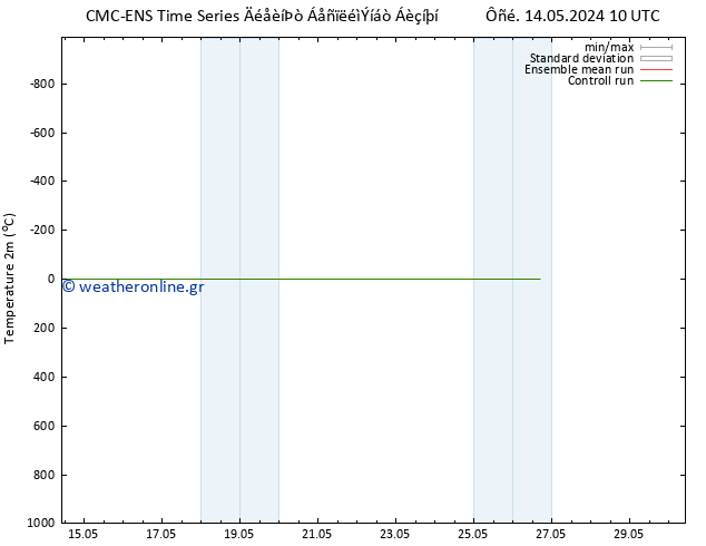     CMC TS  15.05.2024 16 UTC