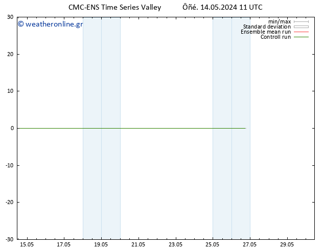 Height 500 hPa CMC TS  26.05.2024 17 UTC