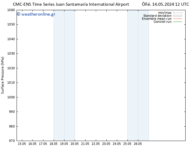      CMC TS  15.05.2024 18 UTC