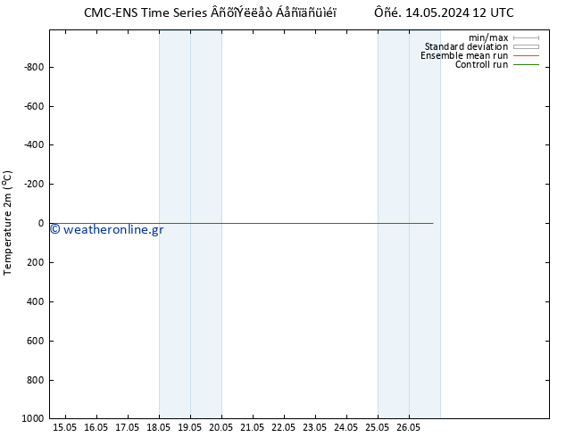     CMC TS  22.05.2024 12 UTC