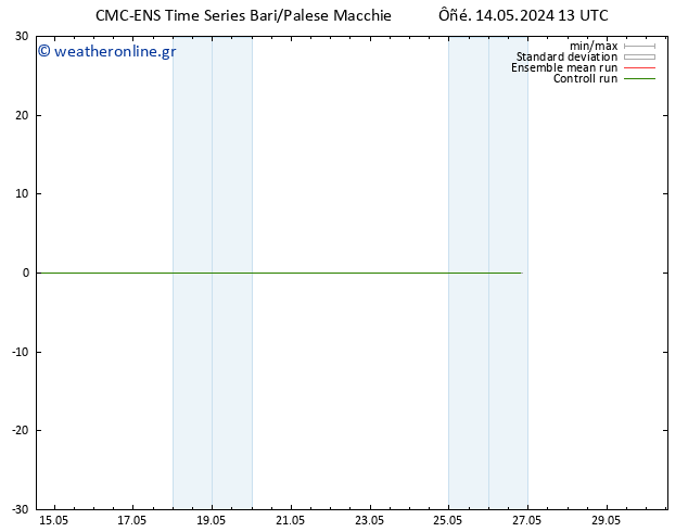  10 m CMC TS  14.05.2024 13 UTC