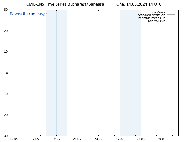  10 m CMC TS  14.05.2024 14 UTC