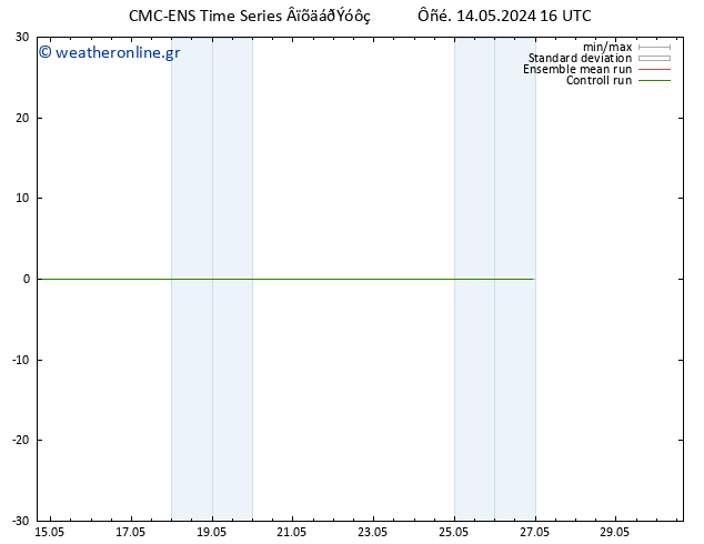 Height 500 hPa CMC TS  16.05.2024 04 UTC