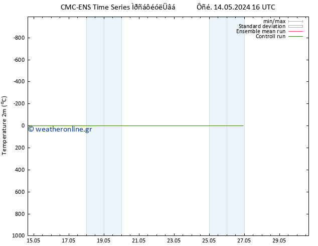     CMC TS  22.05.2024 16 UTC