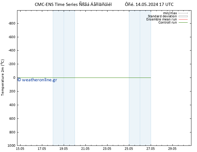     CMC TS  24.05.2024 17 UTC