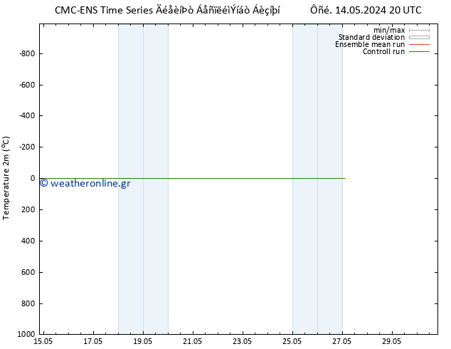    CMC TS  20.05.2024 14 UTC