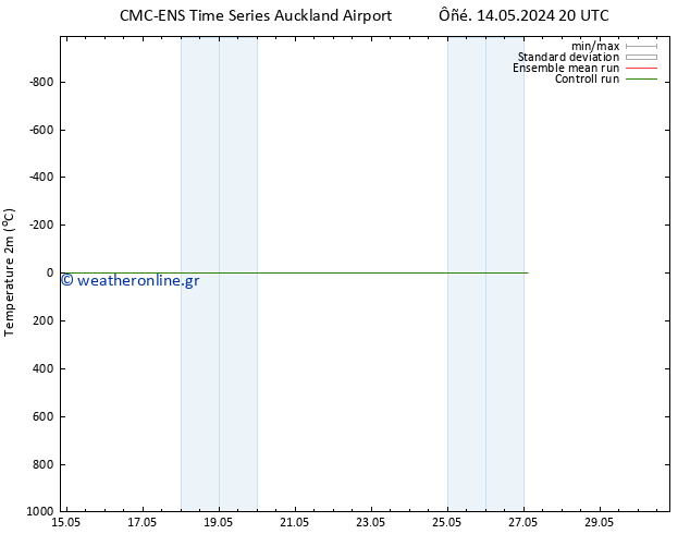     CMC TS  16.05.2024 20 UTC