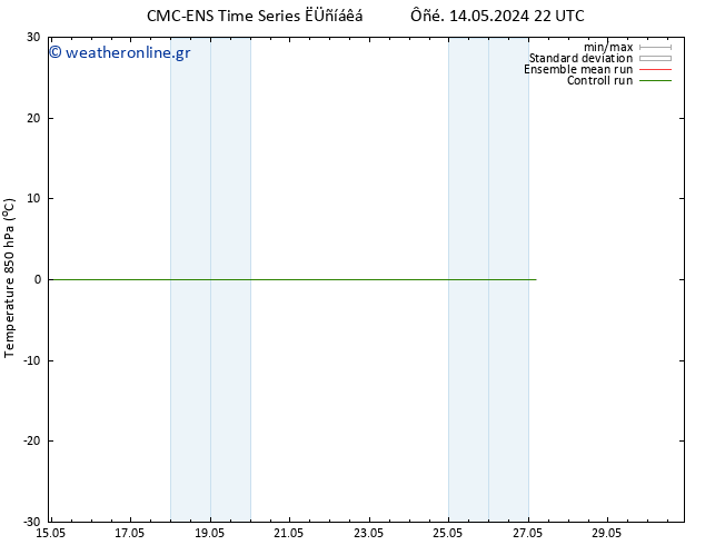 Temp. 850 hPa CMC TS  27.05.2024 04 UTC