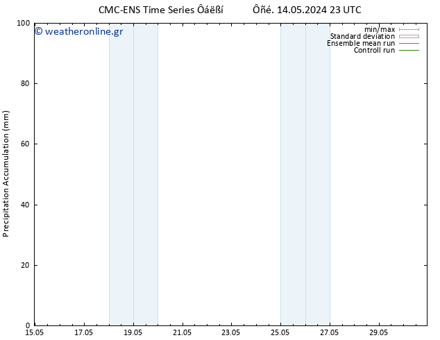 Precipitation accum. CMC TS  25.05.2024 11 UTC