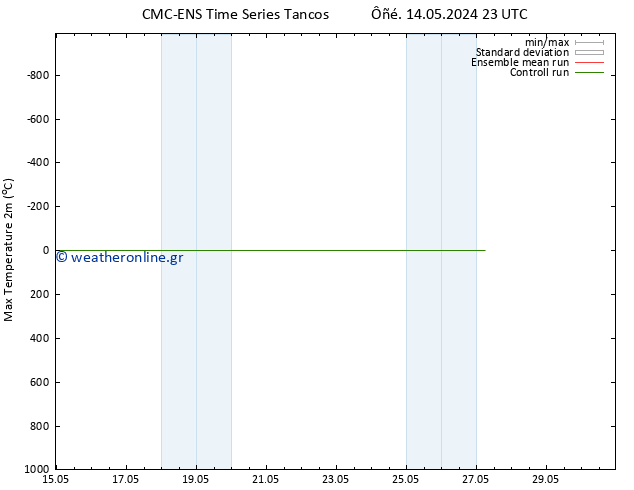 Max.  (2m) CMC TS  21.05.2024 17 UTC