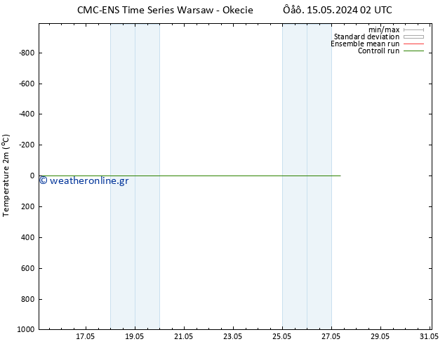     CMC TS  17.05.2024 02 UTC