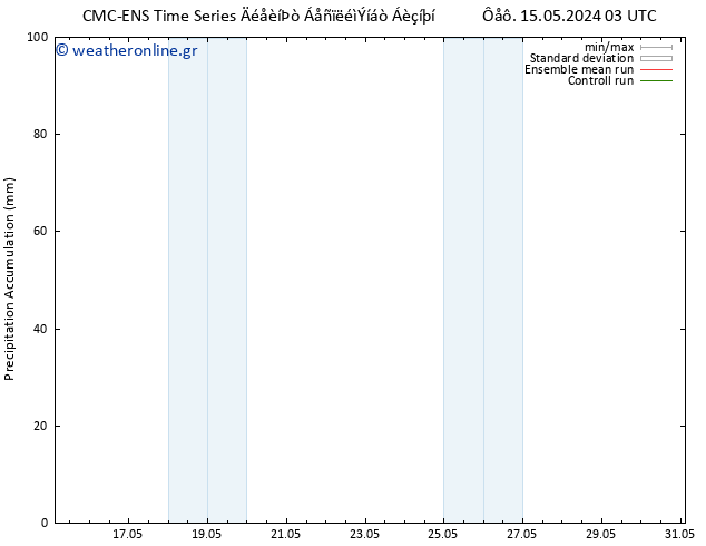 Precipitation accum. CMC TS  19.05.2024 21 UTC