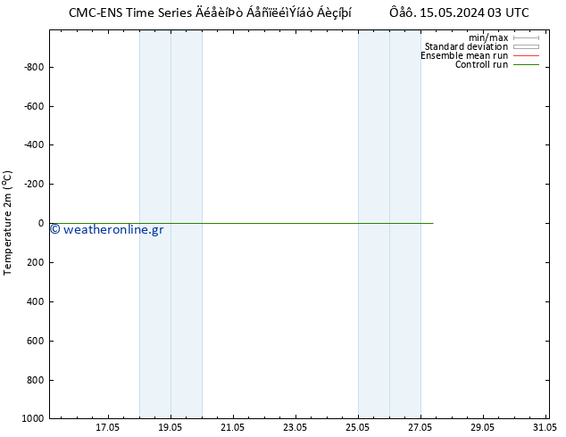     CMC TS  22.05.2024 09 UTC