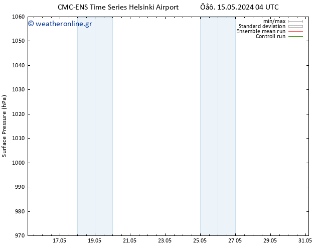      CMC TS  15.05.2024 04 UTC