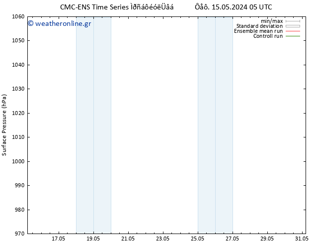      CMC TS  15.05.2024 05 UTC