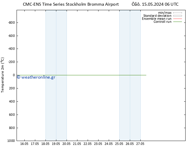     CMC TS  15.05.2024 06 UTC