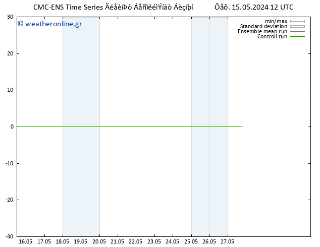 Height 500 hPa CMC TS  15.05.2024 18 UTC