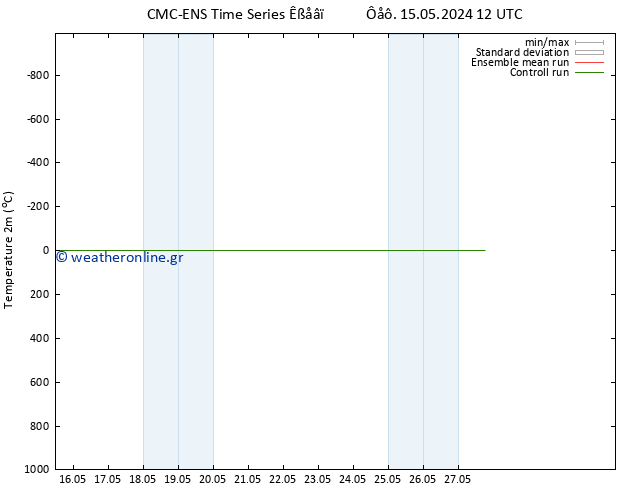     CMC TS  15.05.2024 12 UTC