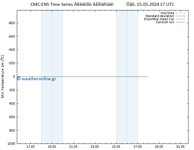 Min.  (2m) CMC TS  21.05.2024 17 UTC