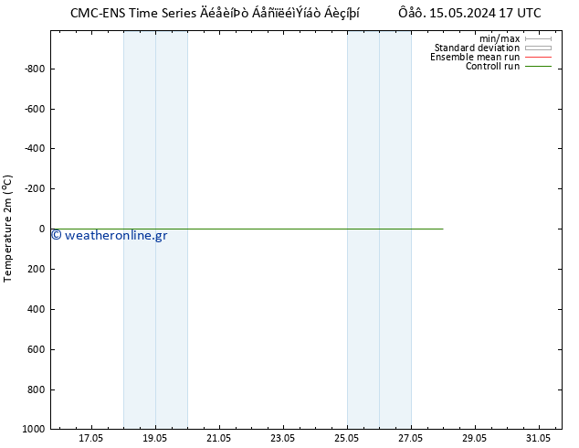     CMC TS  22.05.2024 23 UTC