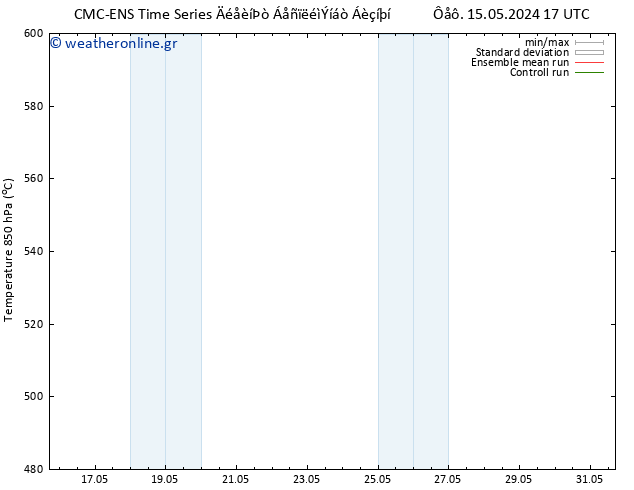 Height 500 hPa CMC TS  20.05.2024 17 UTC