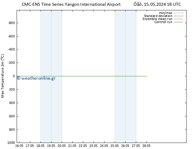 Max.  (2m) CMC TS  19.05.2024 18 UTC