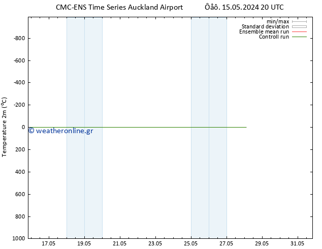     CMC TS  26.05.2024 08 UTC