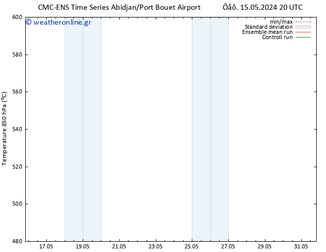 Height 500 hPa CMC TS  19.05.2024 08 UTC