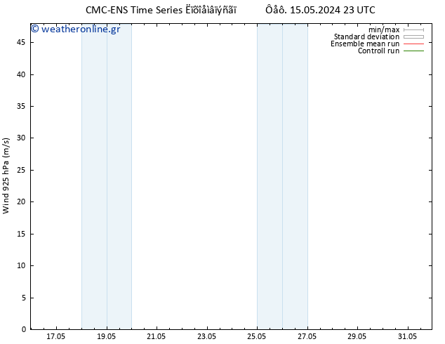 925 hPa CMC TS  20.05.2024 23 UTC