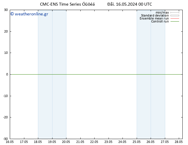 Height 500 hPa CMC TS  28.05.2024 06 UTC