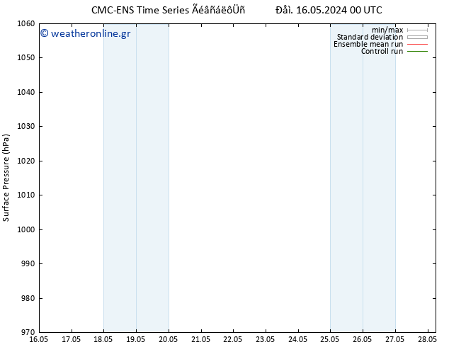      CMC TS  28.05.2024 06 UTC