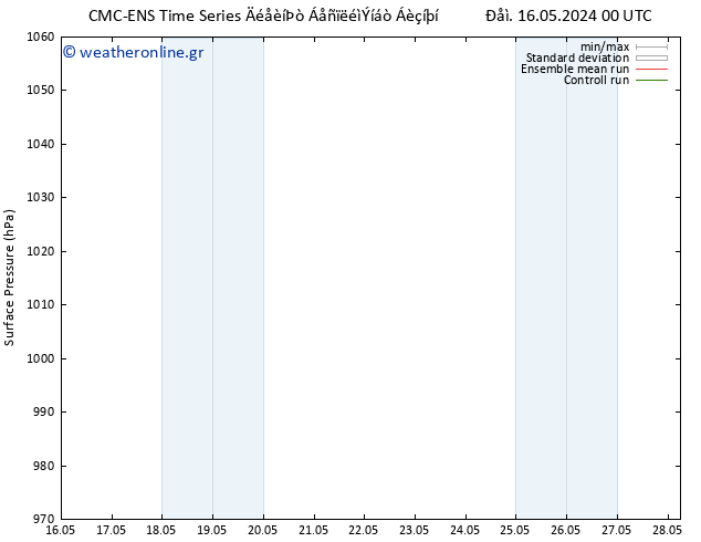      CMC TS  20.05.2024 12 UTC