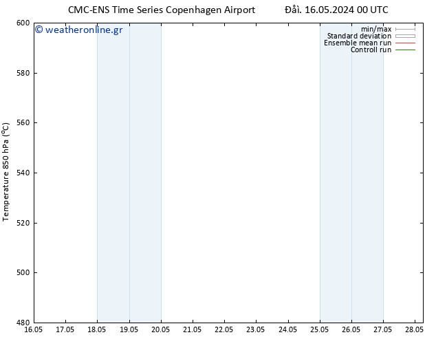 Height 500 hPa CMC TS  28.05.2024 06 UTC