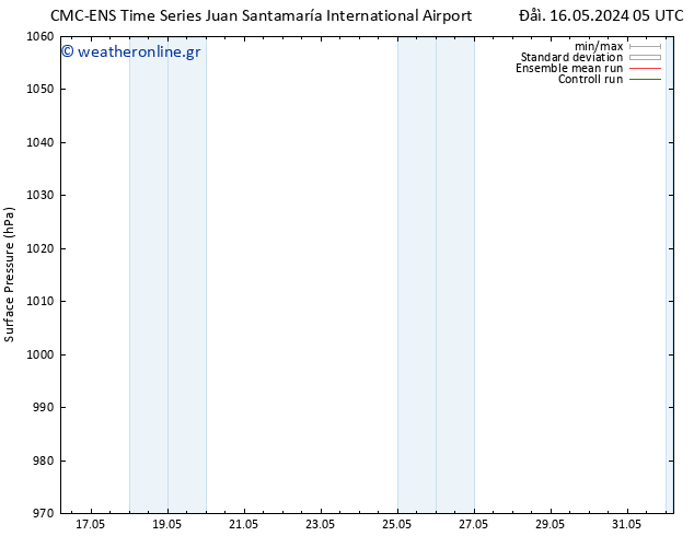      CMC TS  16.05.2024 05 UTC