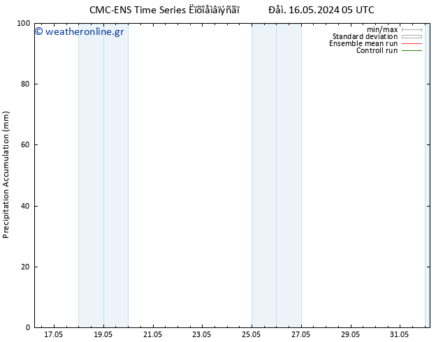 Precipitation accum. CMC TS  24.05.2024 05 UTC