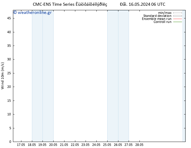  10 m CMC TS  17.05.2024 12 UTC