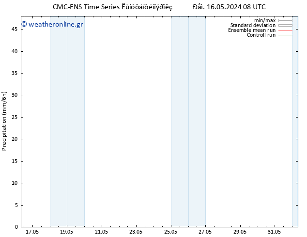  CMC TS  19.05.2024 08 UTC